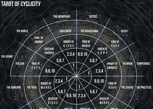 Daarom Is Droomregistratie Belangrijk