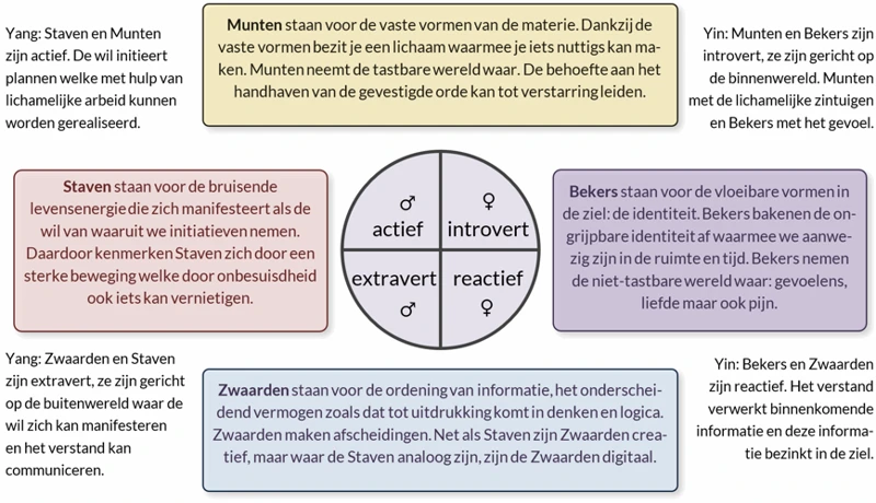 De Koningin Van Staven In Dromen