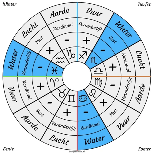 De Symboliek Van Water In Dromen
