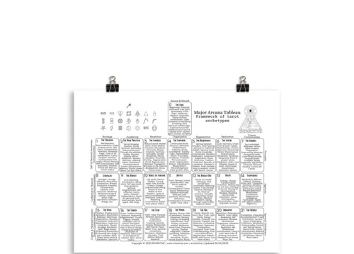 Het Dromenproces En Vriendschap