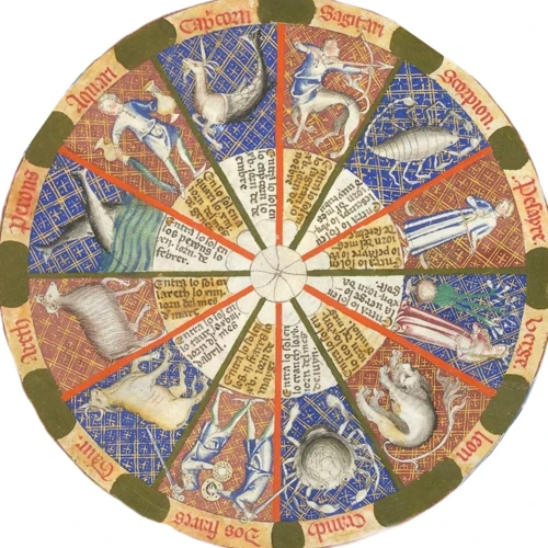 Horoscopen En De Invloed Van Vogels