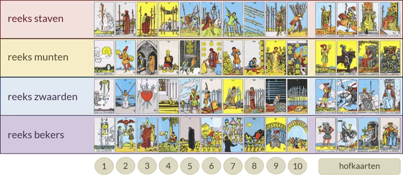 Psychologische Interpretatie