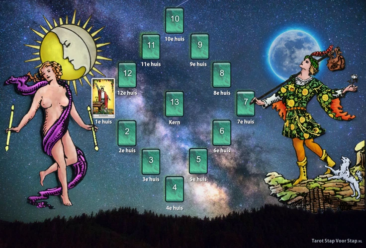 Relevantie Van Tarot En Dromen