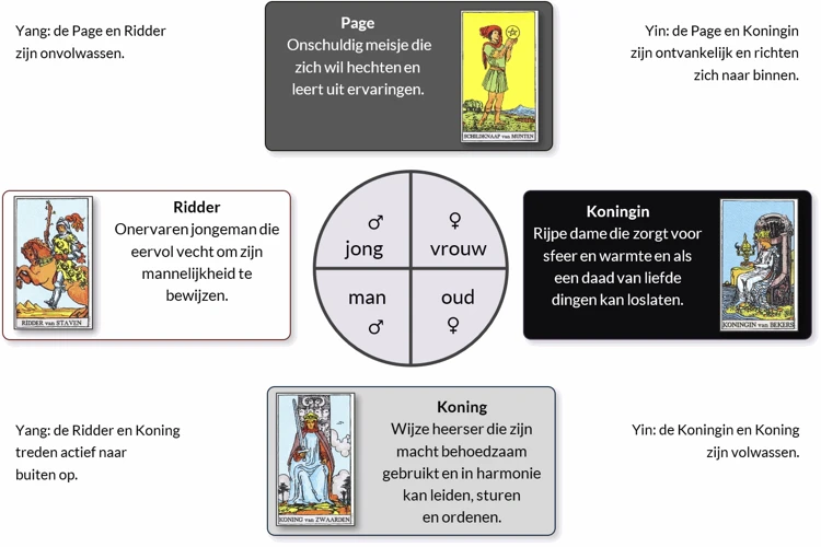 Symboliek Van De Koningin Van Staven