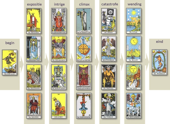 Tarot En Droomsymboliek