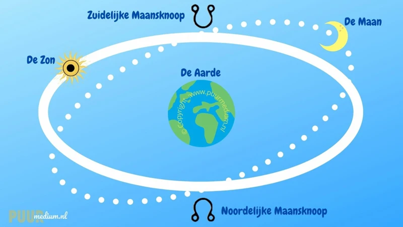 Uitdagingen Voor Waterman In De Liefde